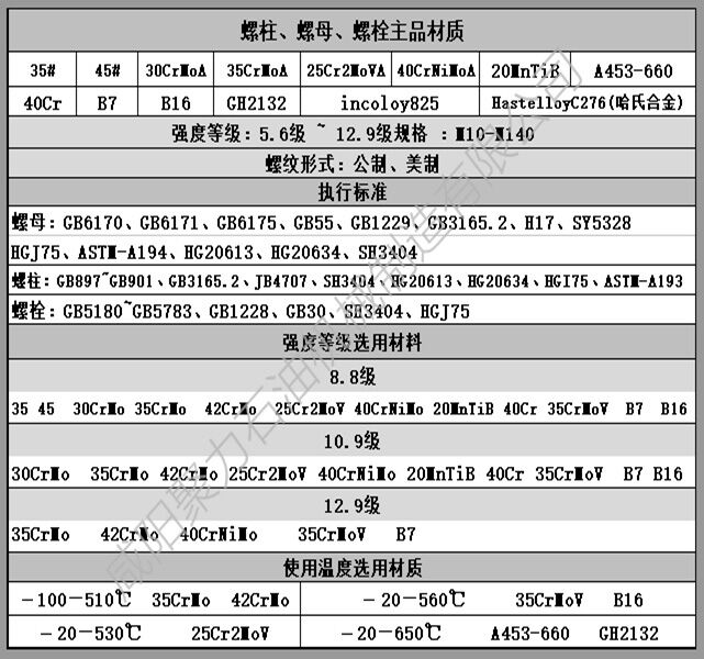 换热器丝堵价格